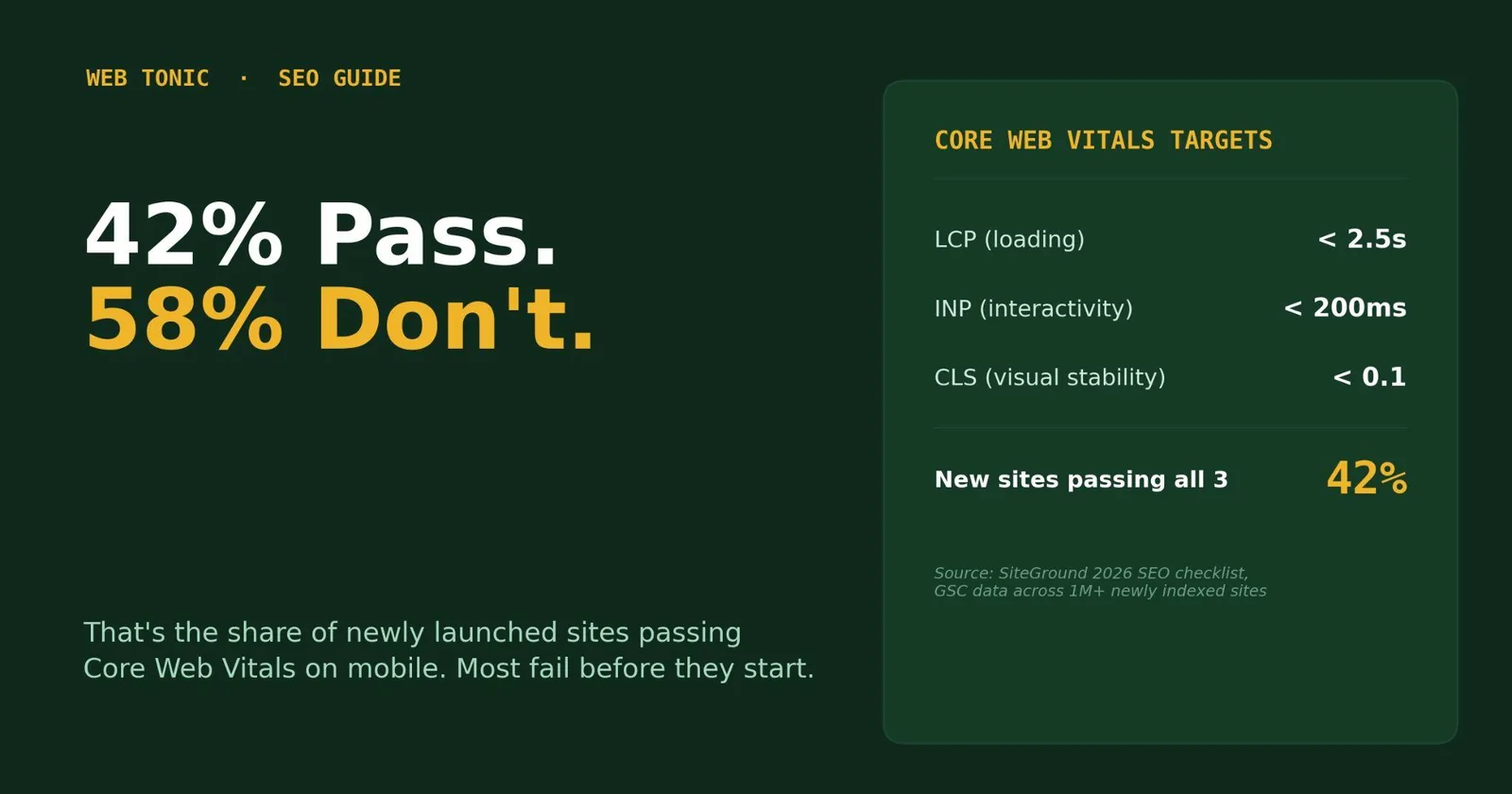 SEO for New Website: A Practical Growth Playbook — supporting visual 1