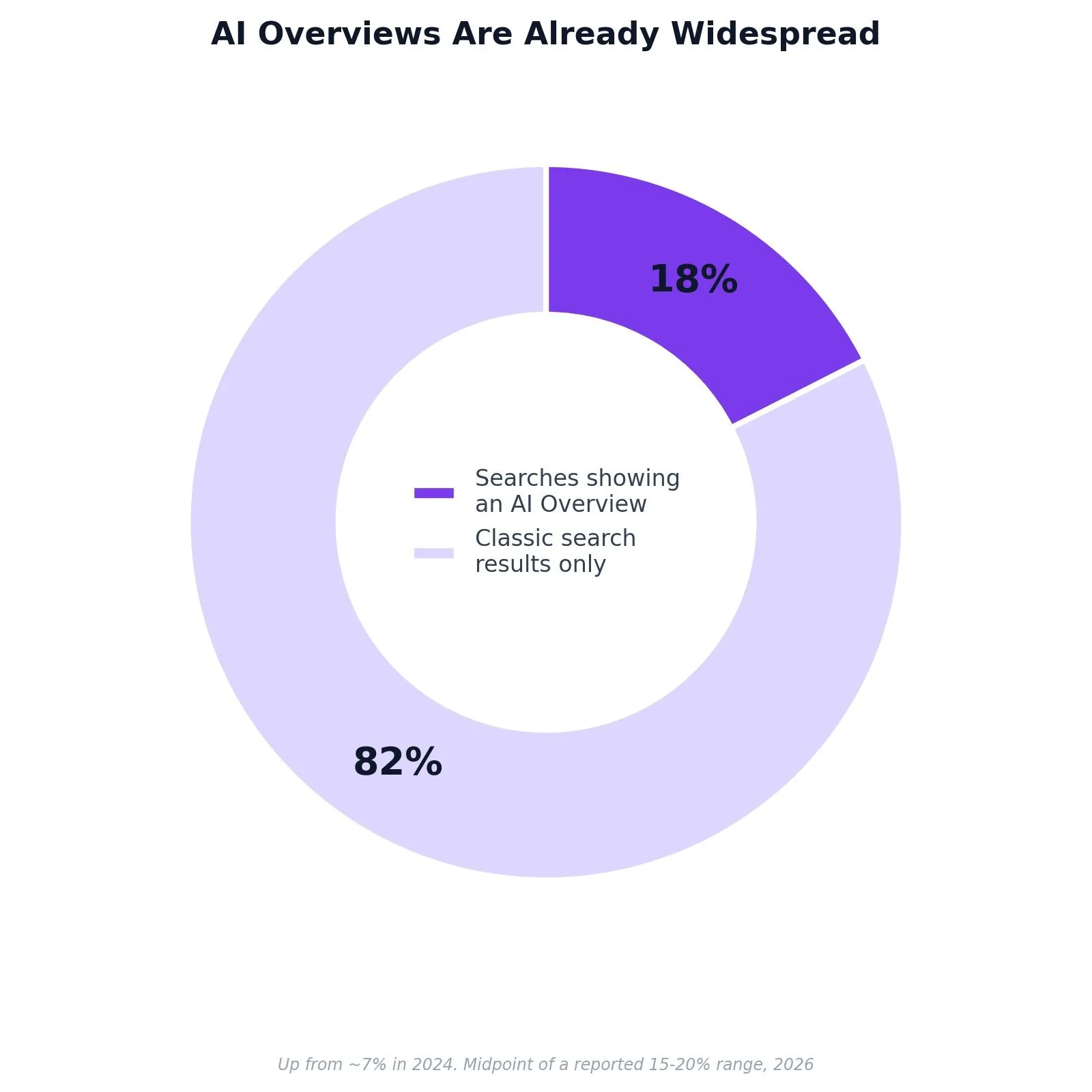 SEO for New Website: A Practical Growth Playbook — New Content Needs to Be Citable, Not Just Rankable