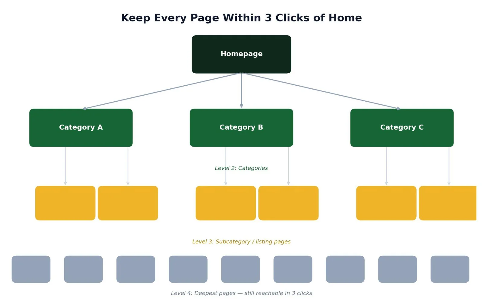 SEO for New Website: A Practical Growth Playbook — Core Web Vitals: Fix This Before Launch, Not After