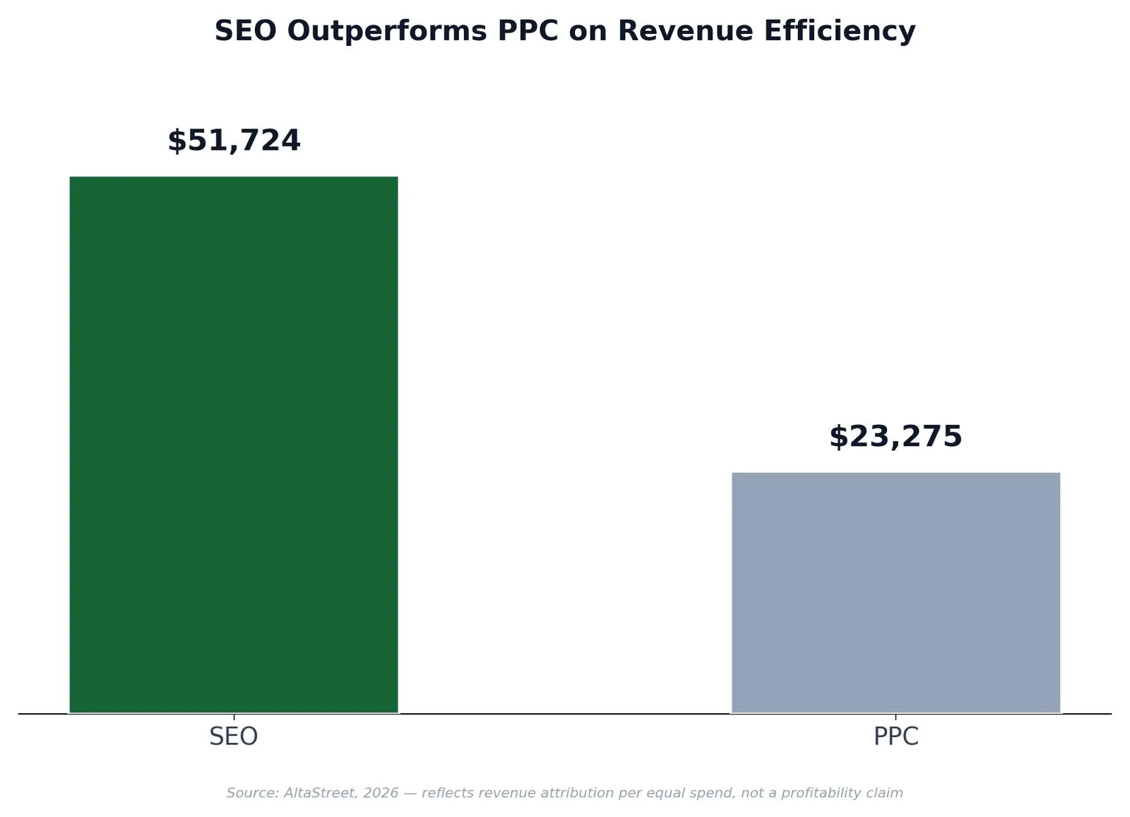 SEO for Financial Advisors: A Practical Growth Playbook — What Results Actually Look Like