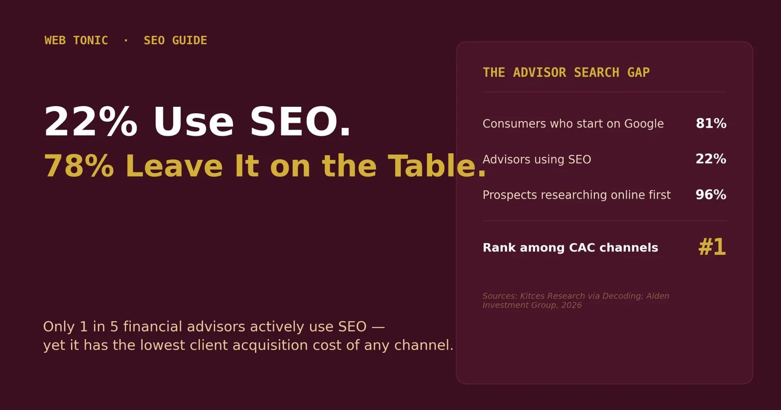 SEO for Financial Advisors: A Practical Growth Playbook — supporting visual 1