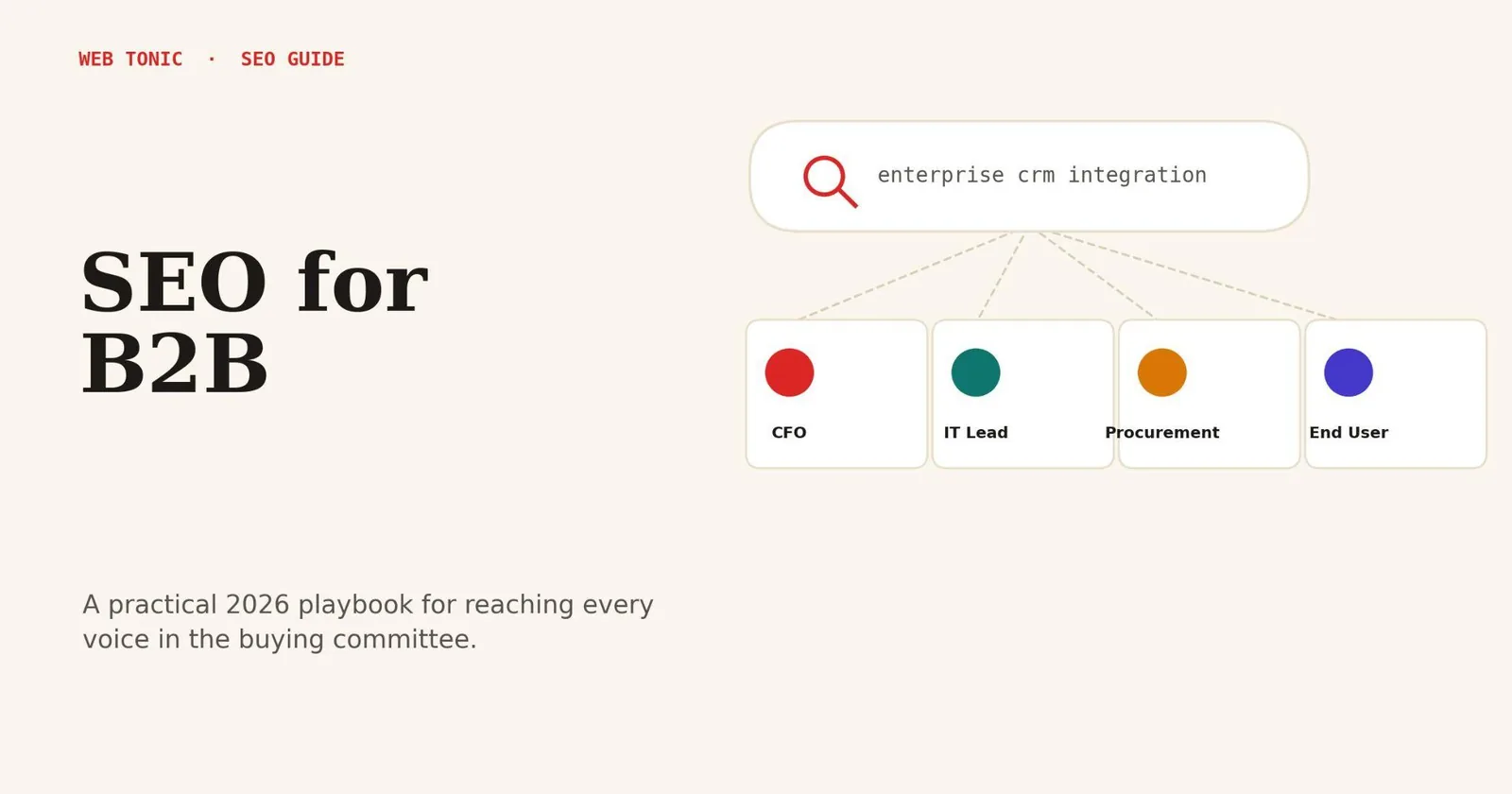 SEO for B2B: A Practical Growth Playbook — supporting visual 1
