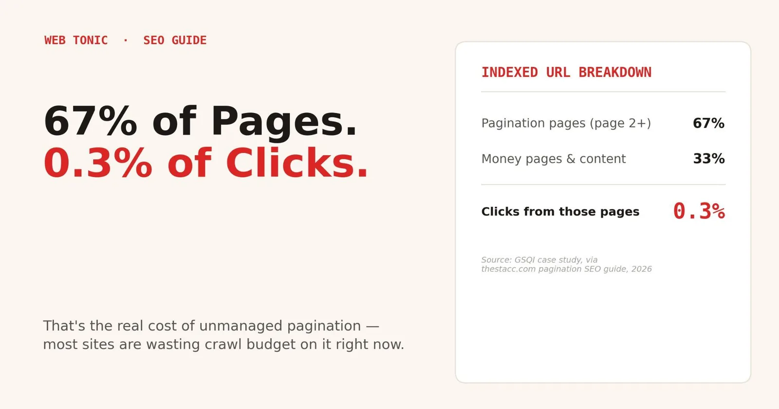 Pagination SEO: What It Is & How to Use It — supporting visual 1