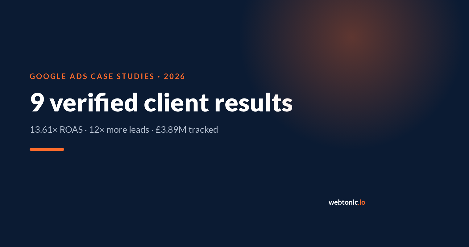 Google Ads case studies — 9 verified client results, Web Tonic