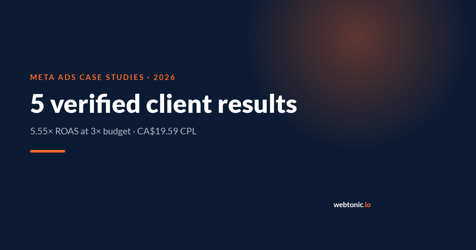 Meta Ads case studies — 5 verified client results, Web Tonic