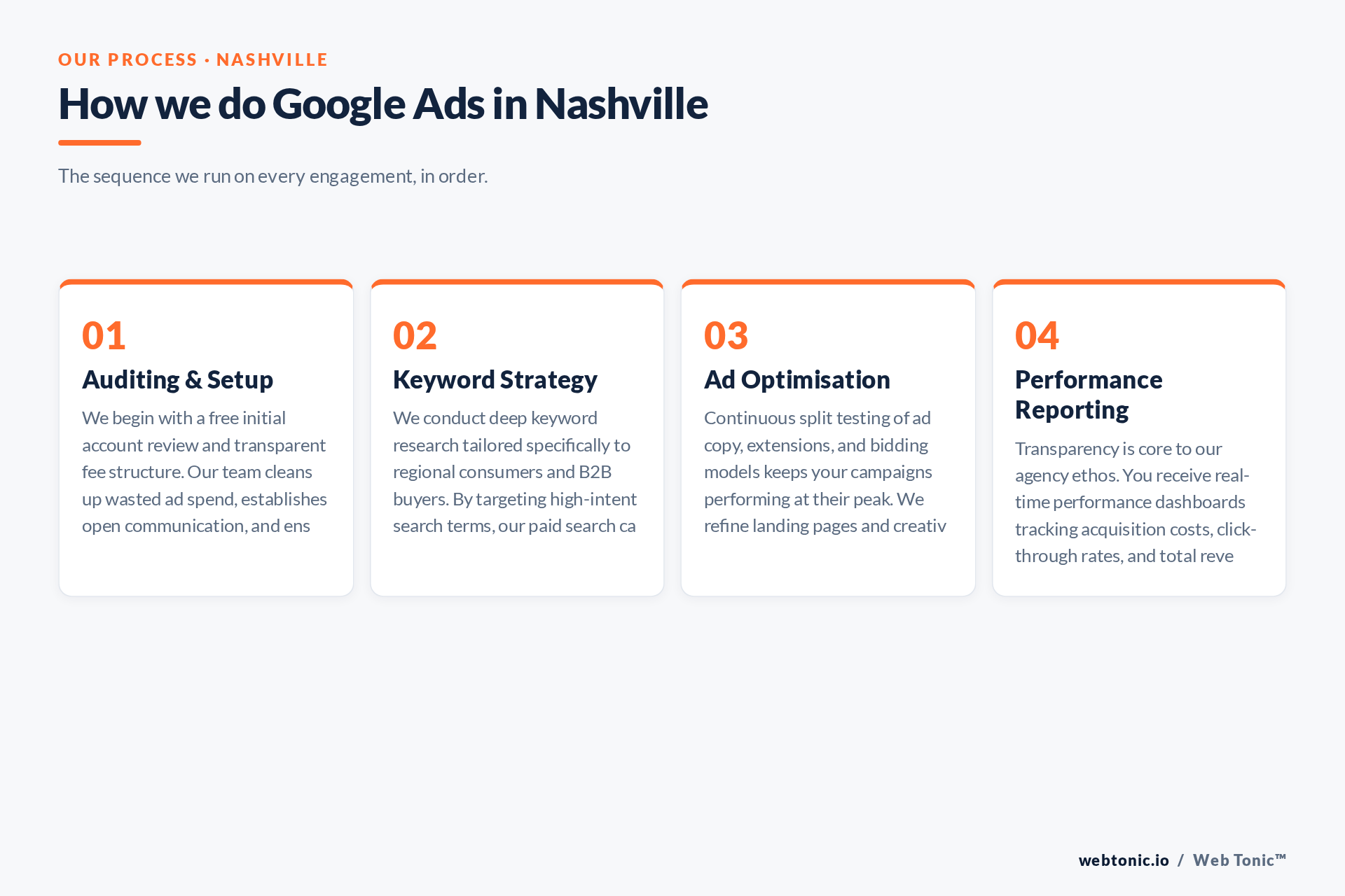Diagram of Web Tonic's Google Ads process for Nashville clients: Auditing & Setup, Keyword Strategy, Ad Optimisation, Performance Reporting