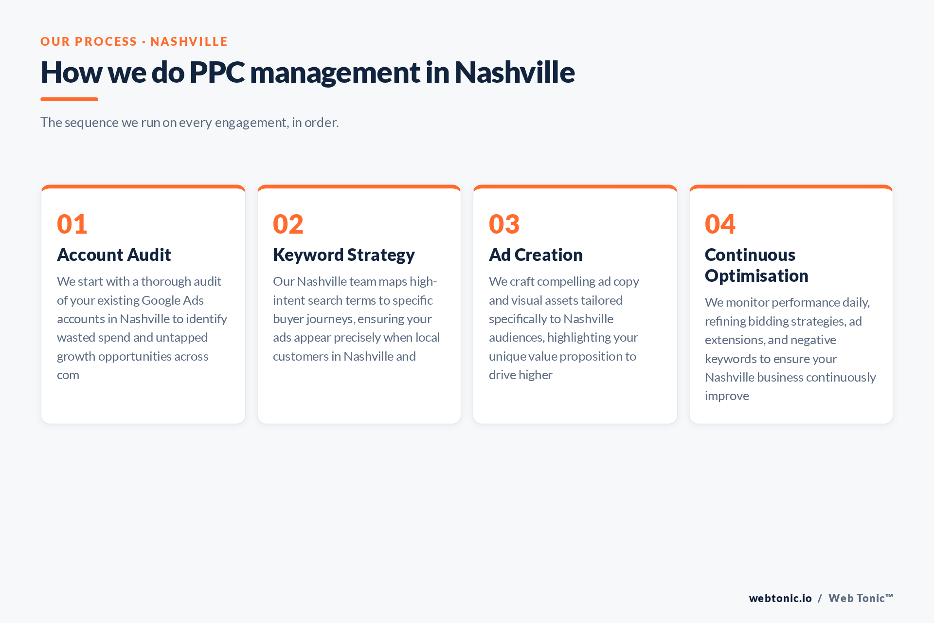 Diagram of Web Tonic's Pay Per Click Management process for Nashville clients: Account Audit, Keyword Strategy, Ad Creation, Continuous Optimisation