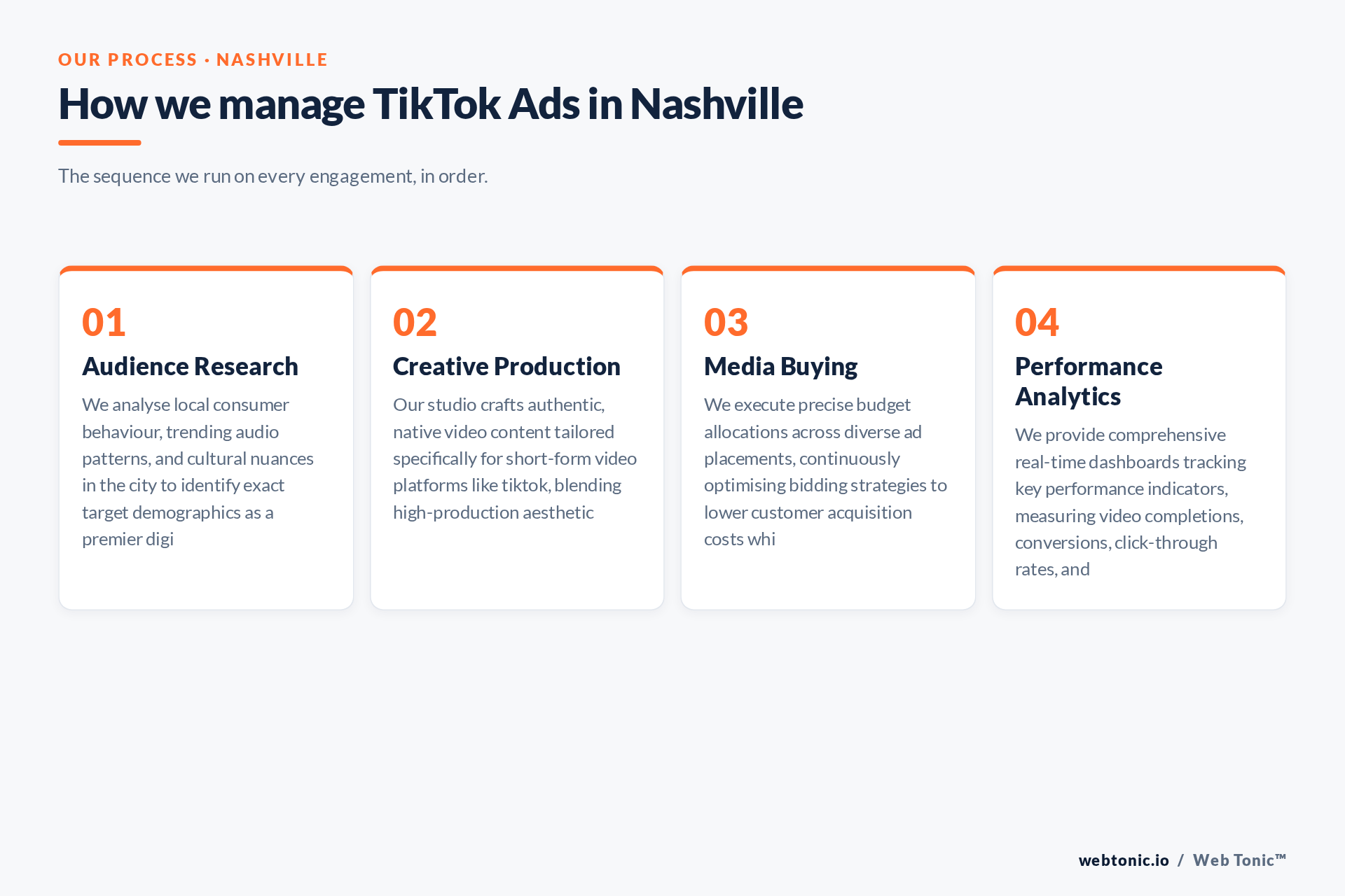 Diagram of Web Tonic's TikTok Ads process for Nashville clients: Audience Research, Creative Production, Media Buying, Performance Analytics