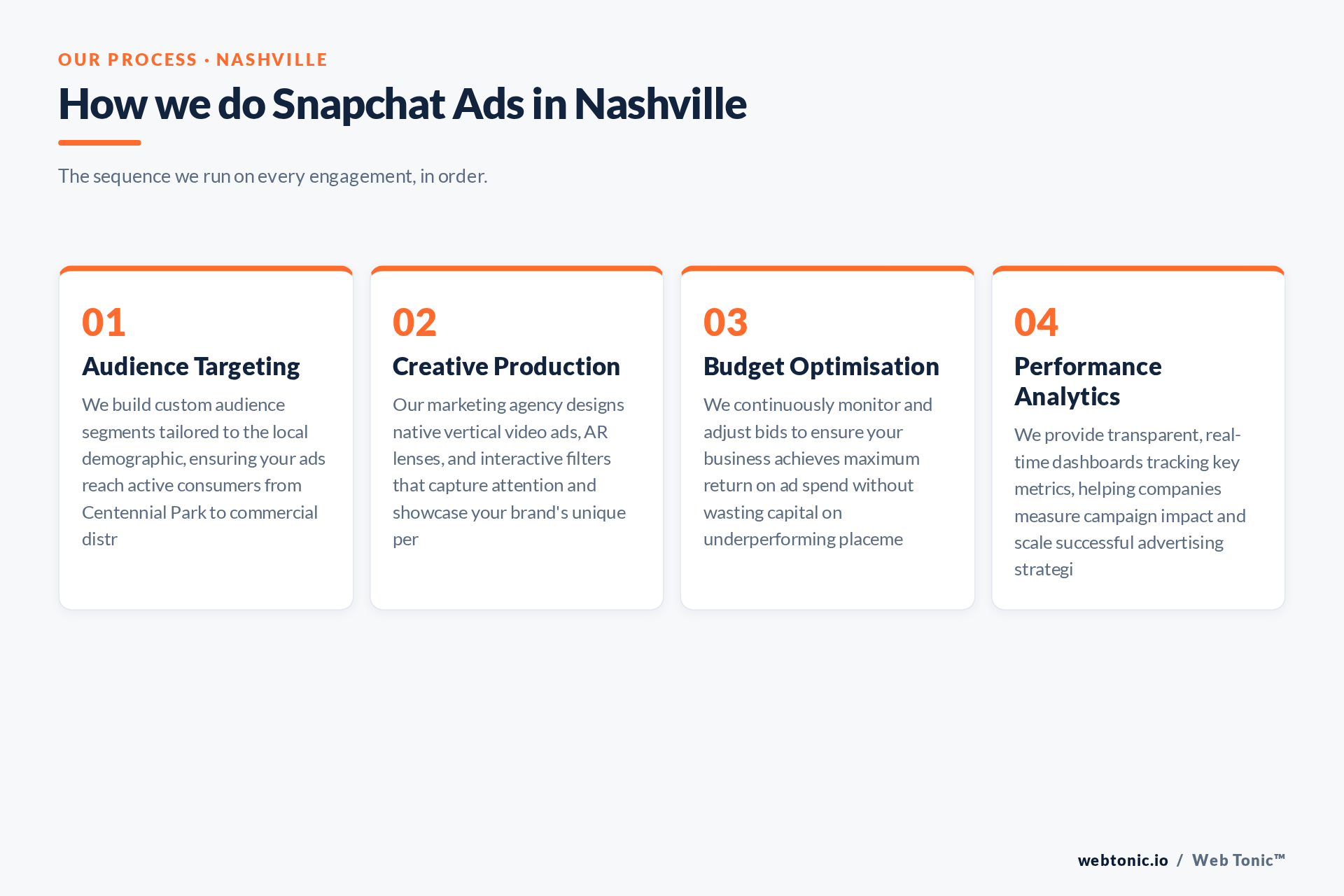 Diagram of Web Tonic's Snapchat Ads process for Nashville clients: Audience Targeting, Creative Production, Budget Optimisation, Performance Analytics