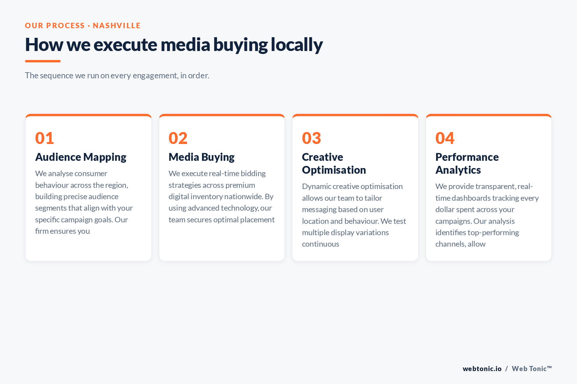 Diagram of Web Tonic's Programmatic Ads process for Nashville clients: Audience Mapping, Media Buying, Creative Optimisation, Performance Analytics