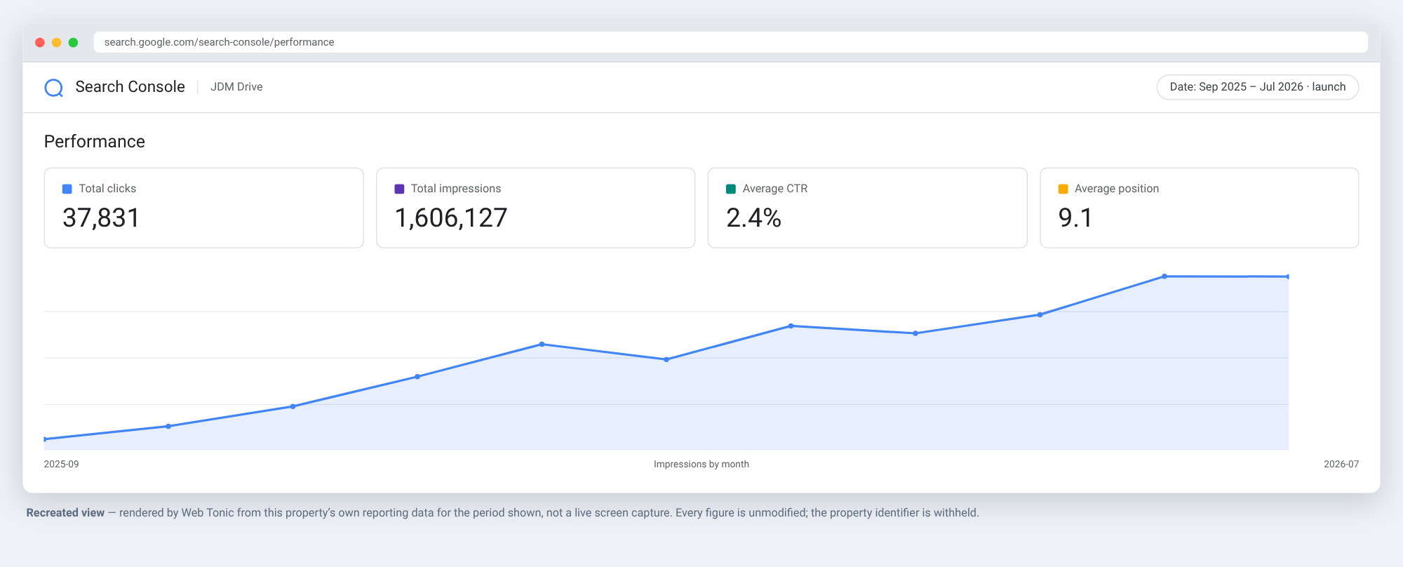 Recreated Google Search Console performance view for JDM Drive, Sep 2025 to Jul 2026