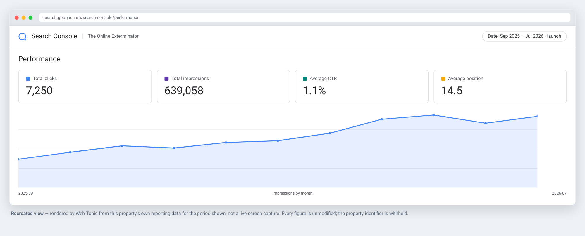 Recreated Google Search Console performance view for The Online Exterminator, Sep 2025 to Jul 2026
