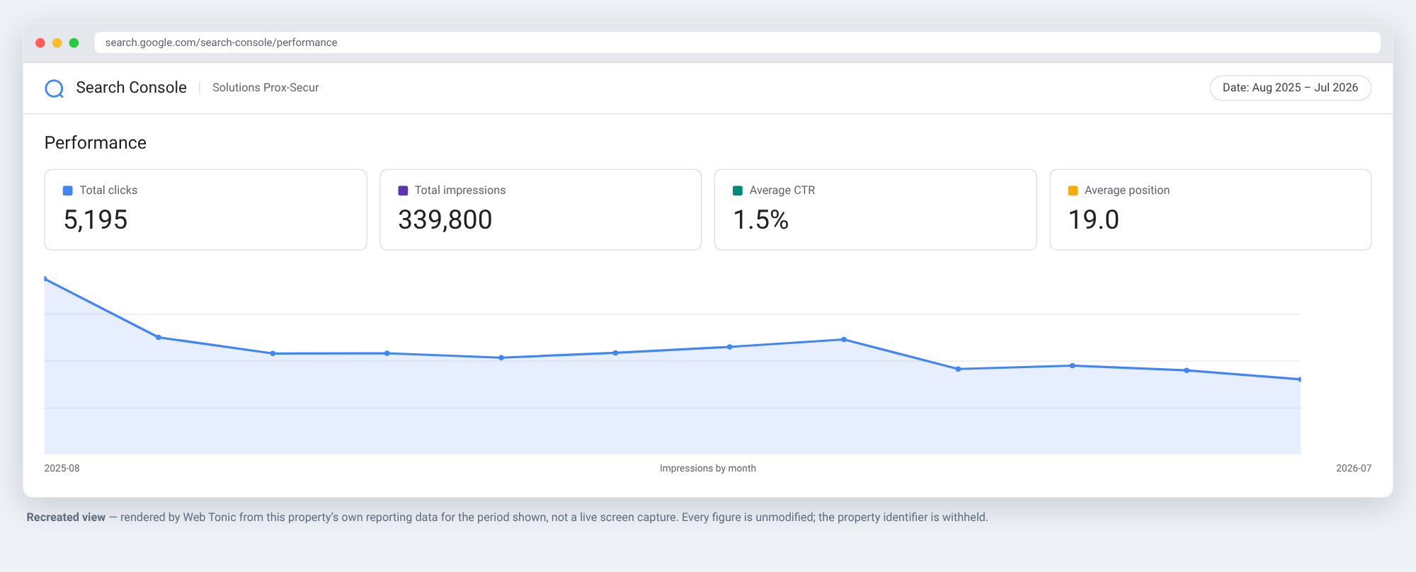 Recreated Google Search Console performance view for Solutions Prox-Secur, Aug 2025 to Jul 2026