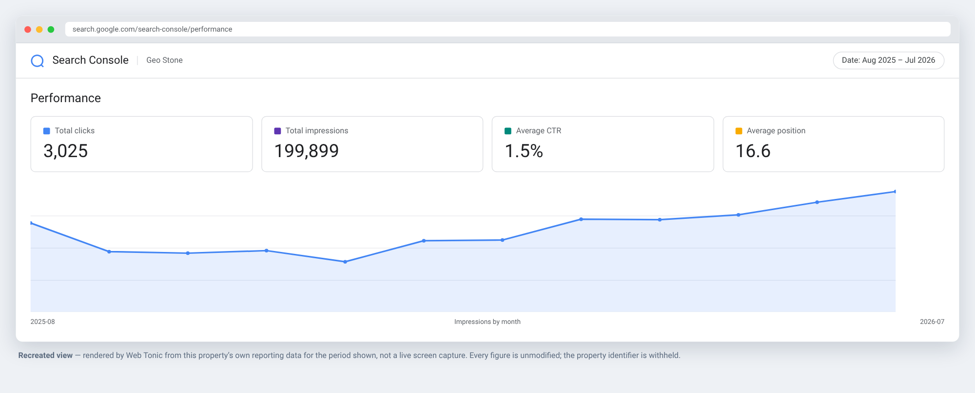 Recreated Google Search Console performance view for Geo Stone, Aug 2025 to Jul 2026