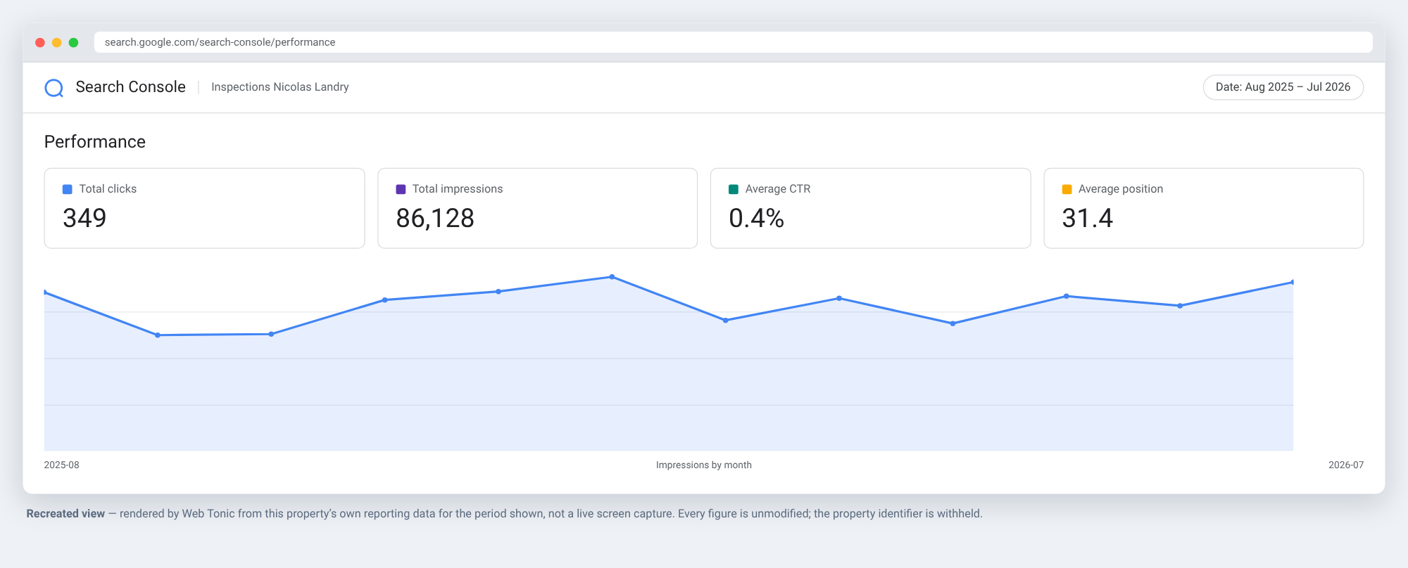 Recreated Google Search Console performance view for Inspections Nicolas Landry, Aug 2025 to Jul 2026