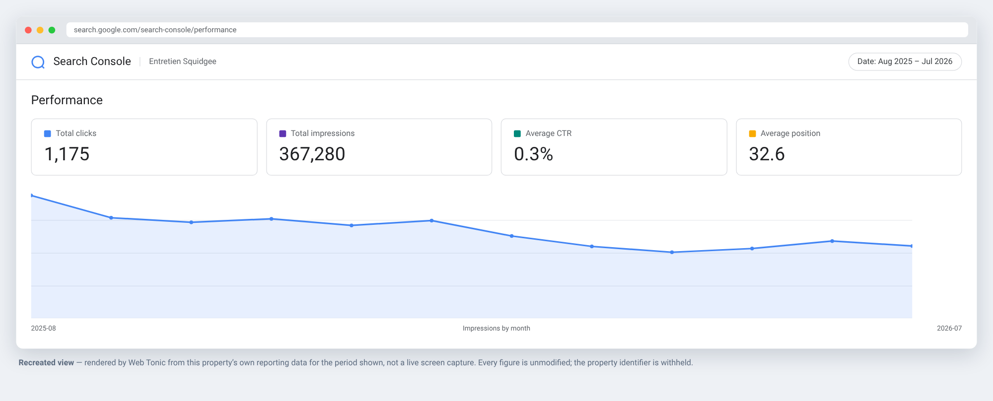 Recreated Google Search Console performance view for Entretien Squidgee, Aug 2025 to Jul 2026
