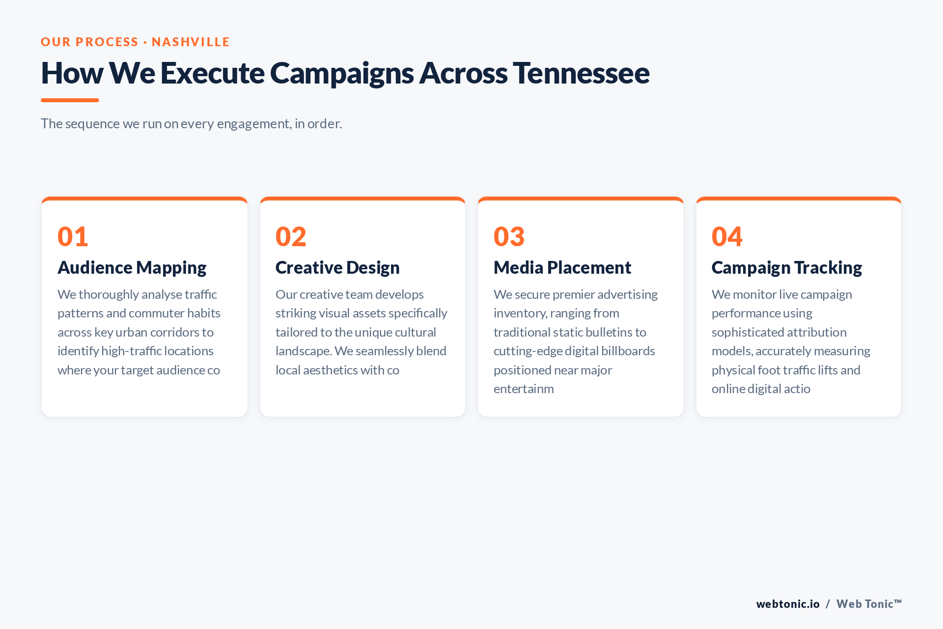 Diagram of Web Tonic's OOH Ads process for Nashville clients: Audience Mapping, Creative Design, Media Placement, Campaign Tracking