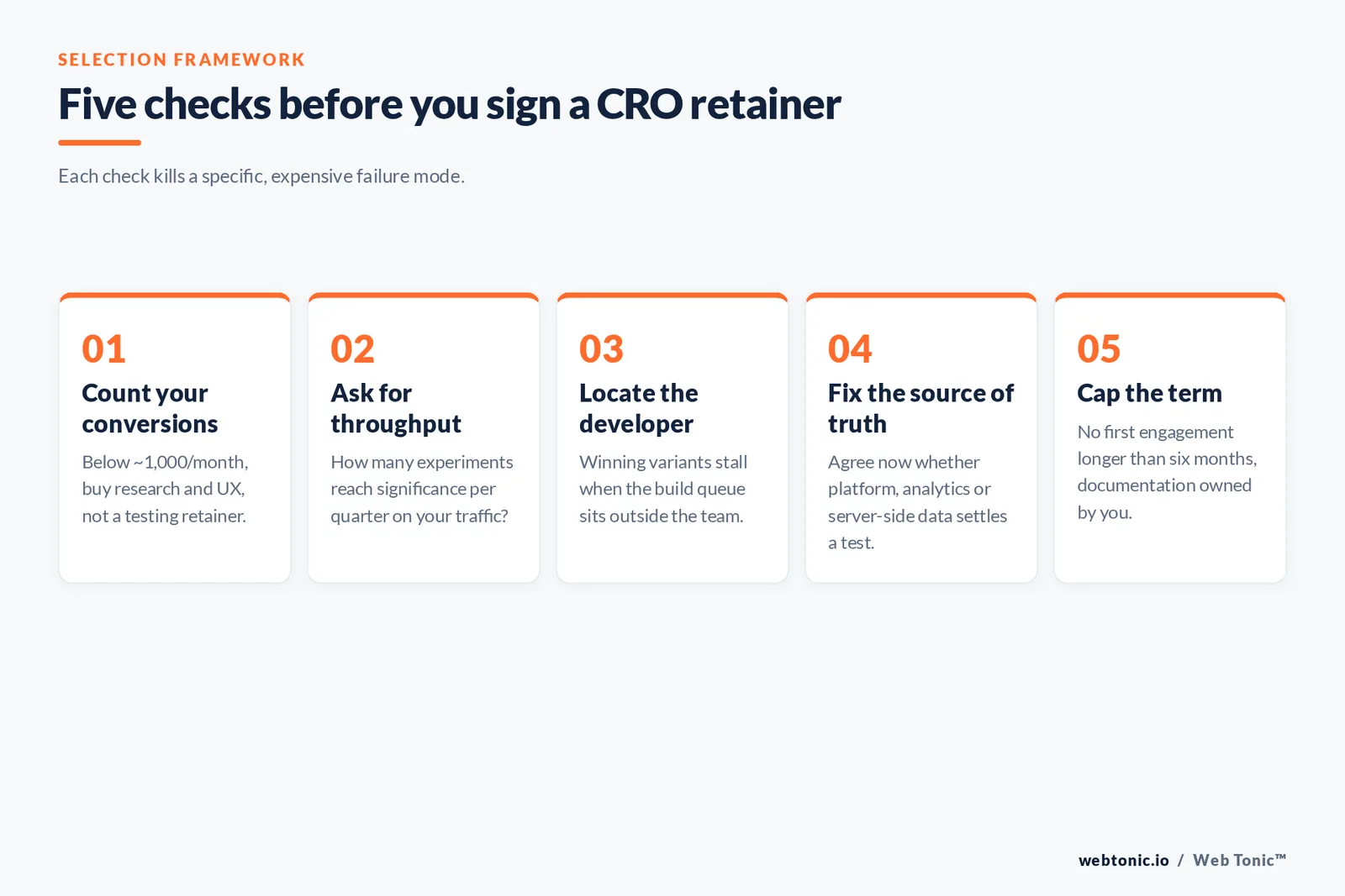 Five-step framework for checks to run before signing a CRO agency retainer