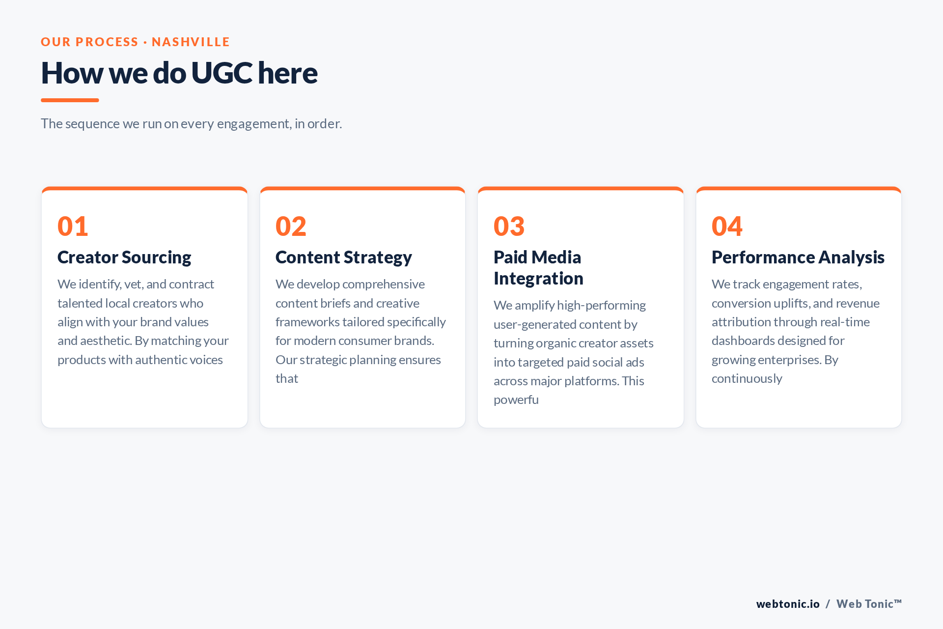 Diagram of Web Tonic's UGC process for Nashville clients: Creator Sourcing, Content Strategy, Paid Media Integration, Performance Analysis