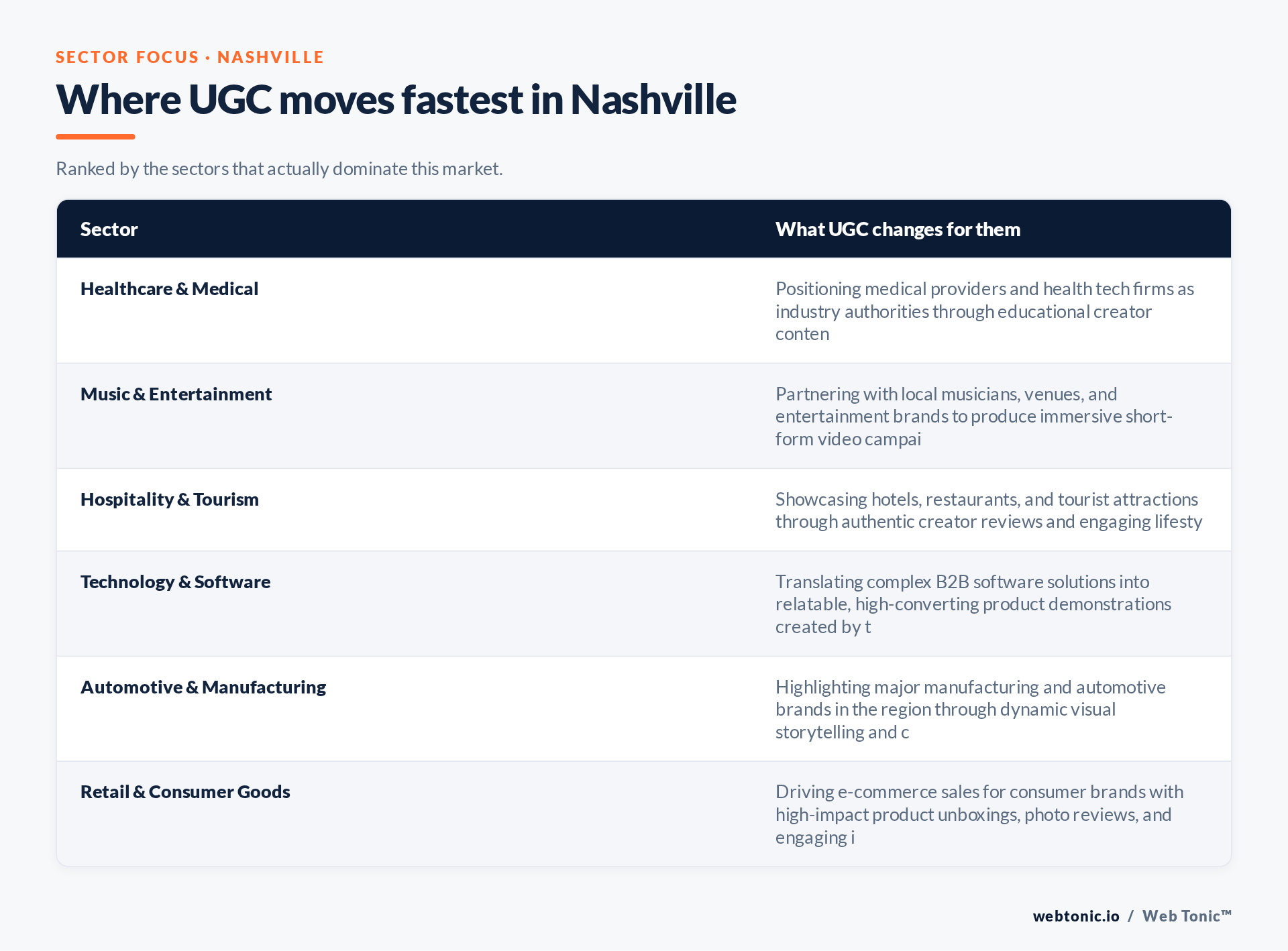 Table of Nashville sectors and what UGC changes for each, including Healthcare & Medical