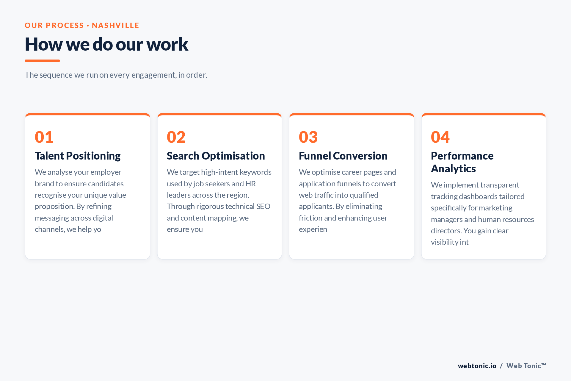 Diagram of Web Tonic's HR Marketing process for Nashville clients: Talent Positioning, Search Optimisation, Funnel Conversion, Performance Analytics