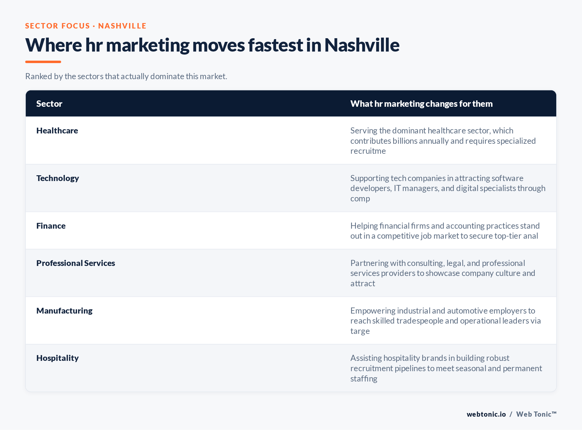 Table of Nashville sectors and what HR Marketing changes for each, including Healthcare