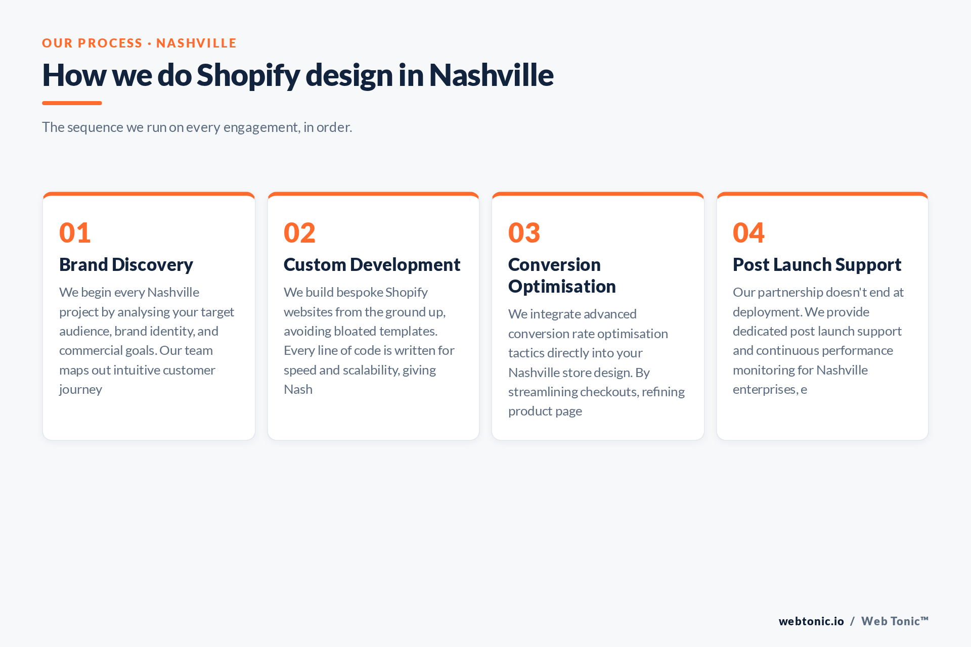 Diagram of Web Tonic's Shopify Design process for Nashville clients: Brand Discovery, Custom Development, Conversion Optimisation, Post Launch Support