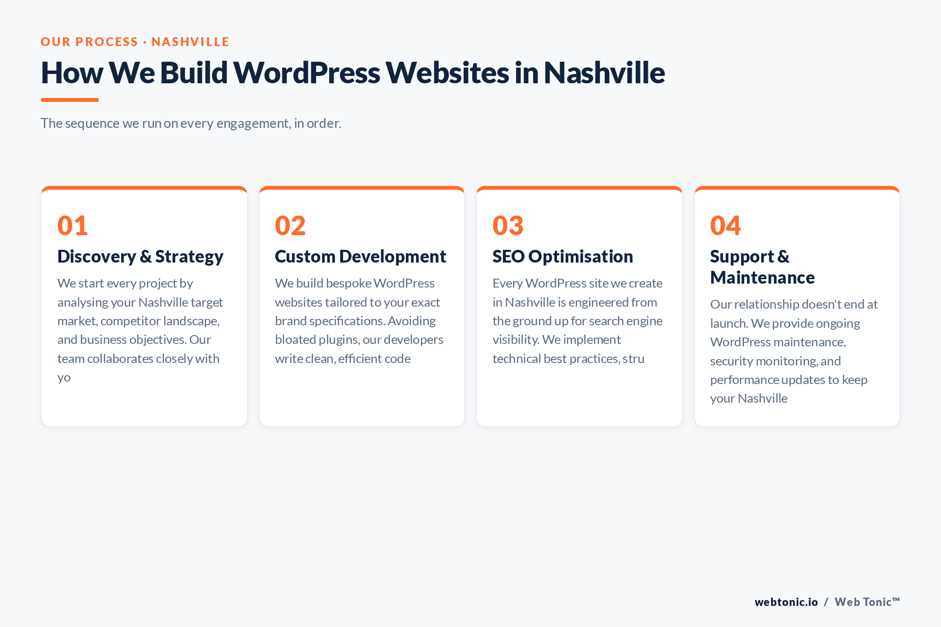 Diagram of Web Tonic's WordPress Design process for Nashville clients: Discovery & Strategy, Custom Development, SEO Optimisation, Support & Maintenance