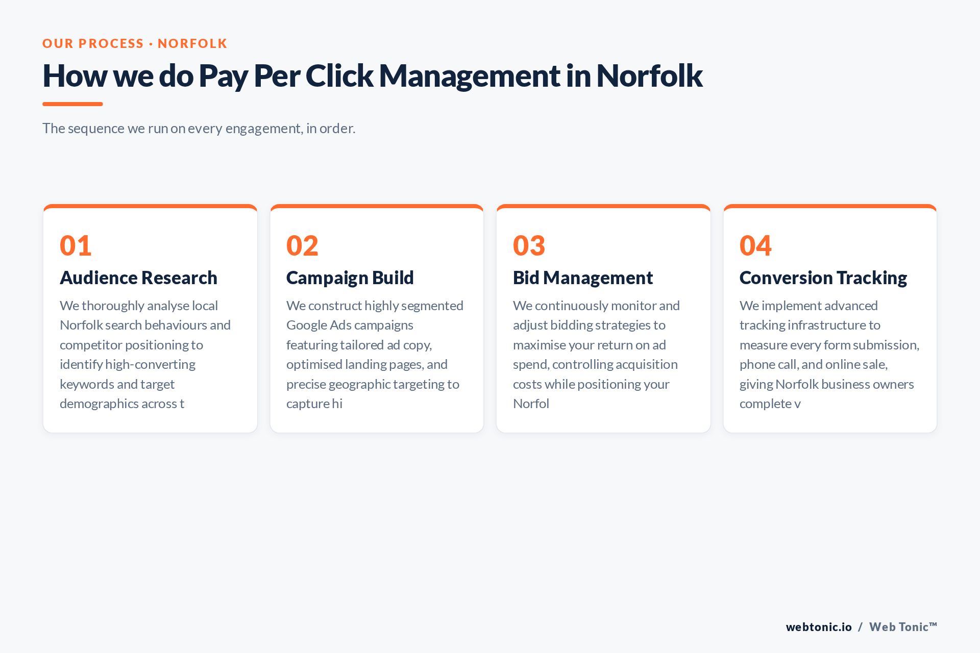 Diagram of Web Tonic's Pay Per Click Management process for Norfolk clients: Audience Research, Campaign Build, Bid Management, Conversion Tracking