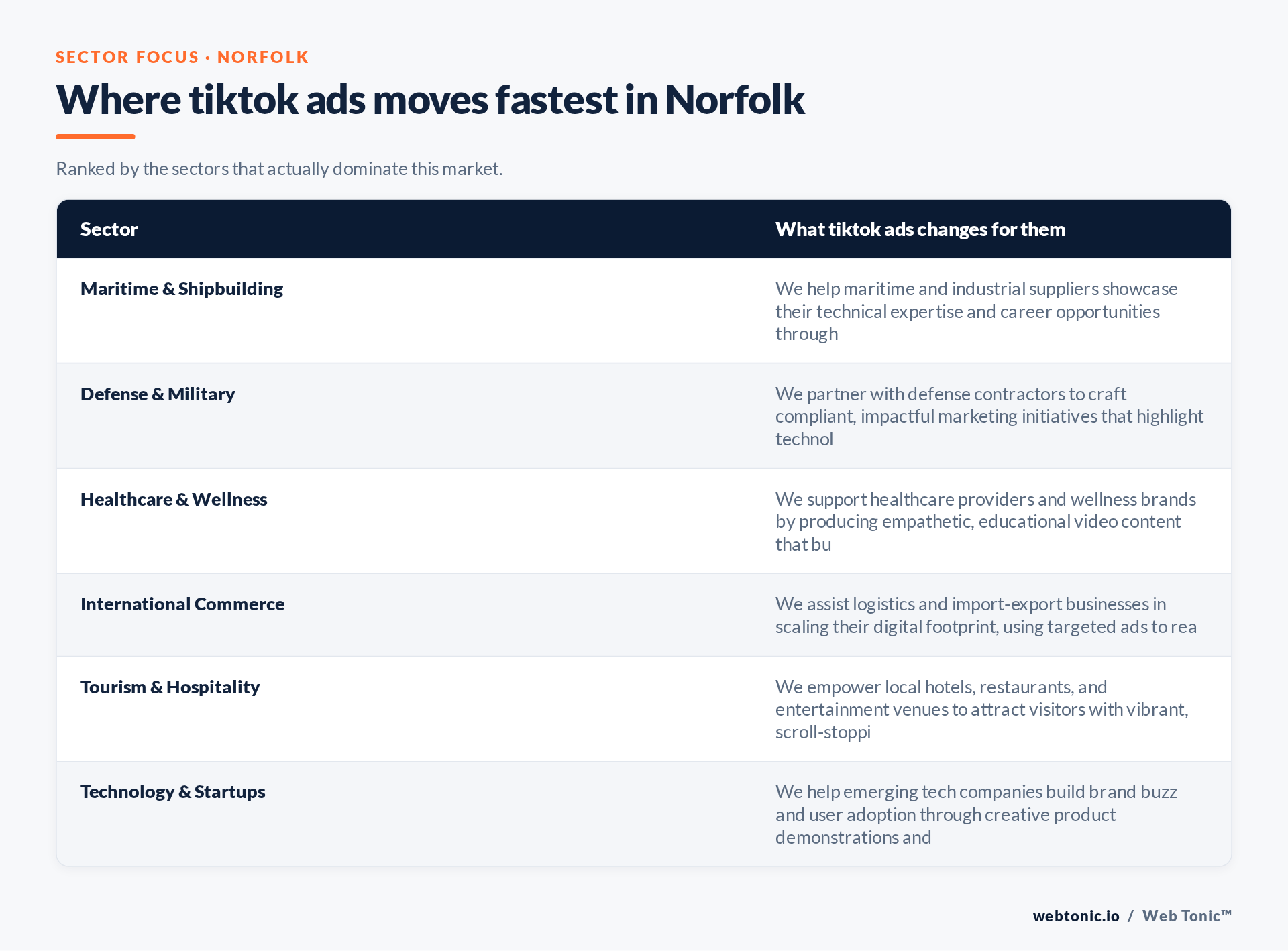 Table of Norfolk sectors and what TikTok Ads changes for each, including Maritime & Shipbuilding