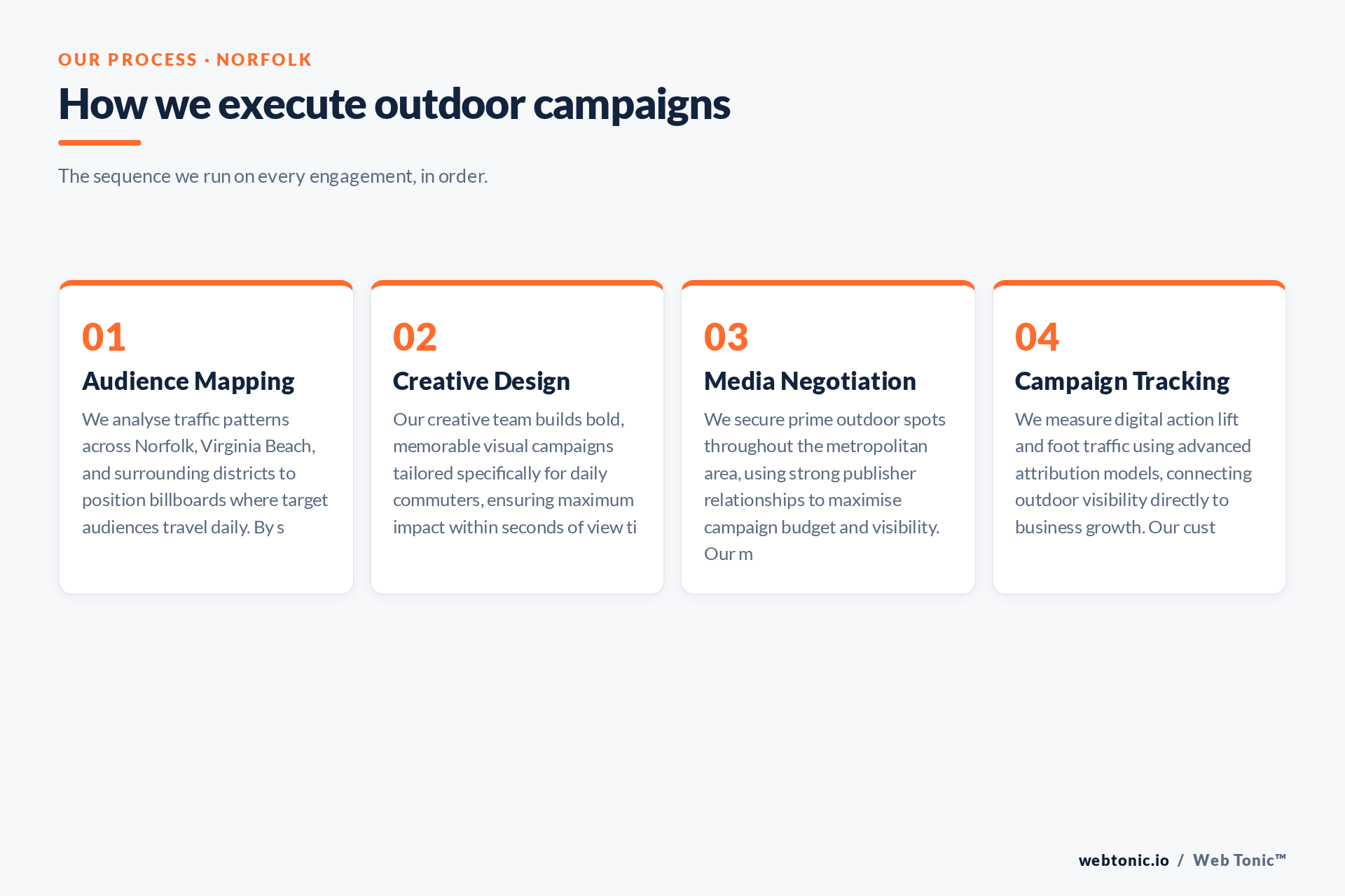 Diagram of Web Tonic's OOH Ads process for Norfolk clients: Audience Mapping, Creative Design, Media Negotiation, Campaign Tracking