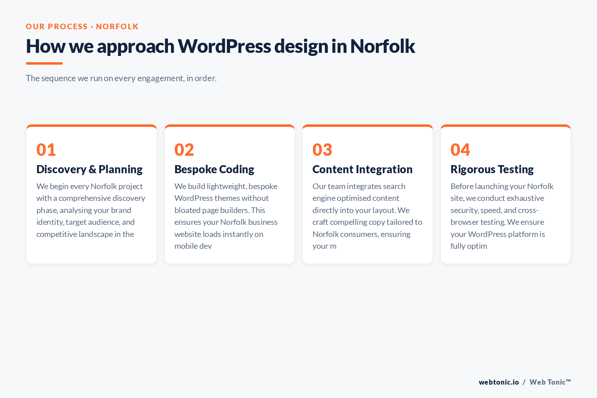 Diagram of Web Tonic's WordPress Design process for Norfolk clients: Discovery & Planning, Bespoke Coding, Content Integration, Rigorous Testing