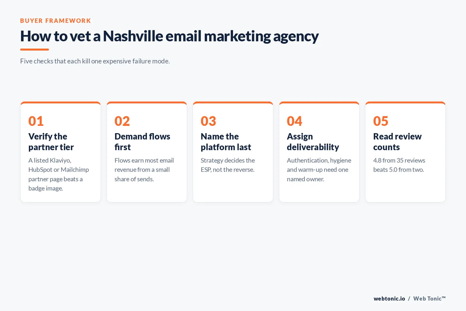 Five-step framework for vetting a Nashville email marketing agency