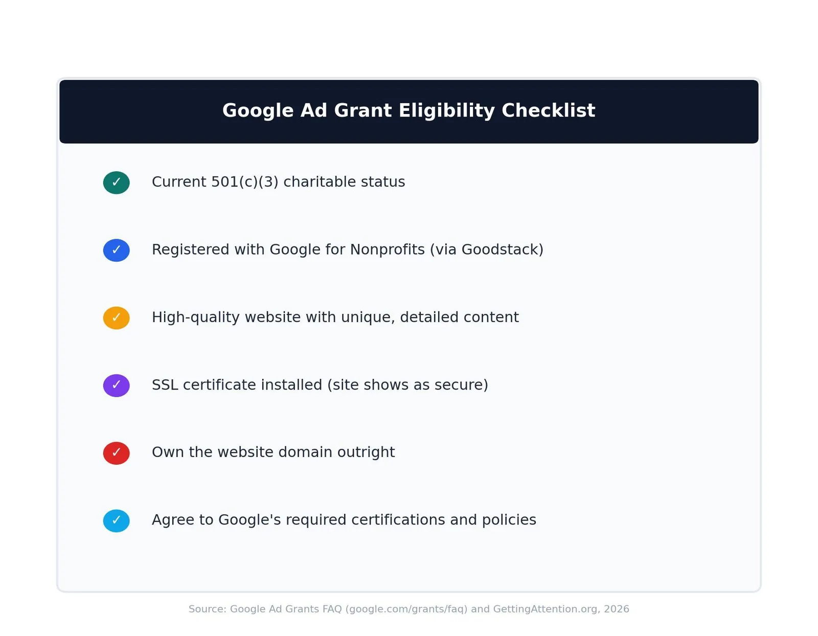 SEO for Nonprofits: A Practical Growth Playbook — Google Ad Grant Eligibility Checklist