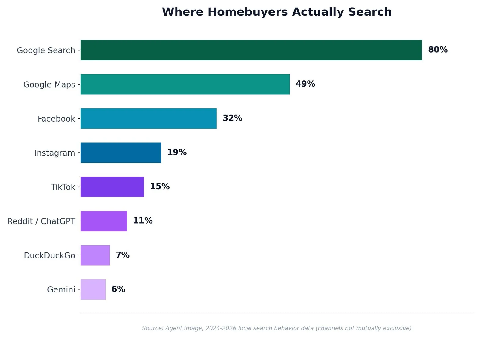 SEO for Real Estate: A Practical Growth Playbook — Why Local Search Decides Who Gets the Listing