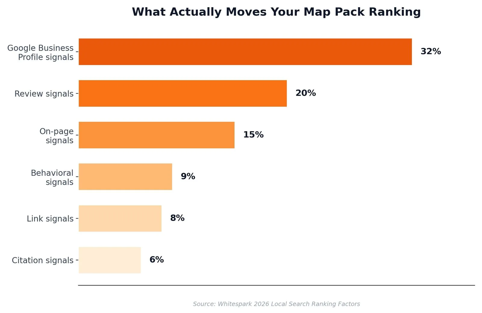 SEO for Chiropractors: A Practical Growth Playbook — Why Local Search Decides Who Gets the Patient