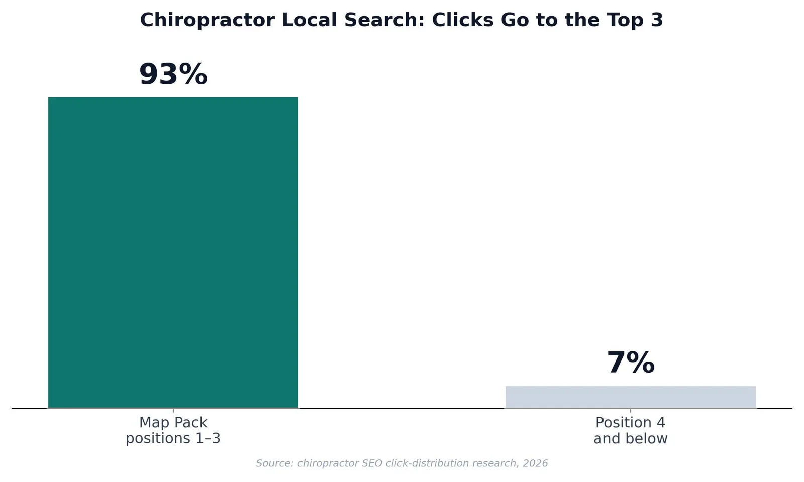 SEO for Chiropractors: A Practical Growth Playbook — supporting visual 1