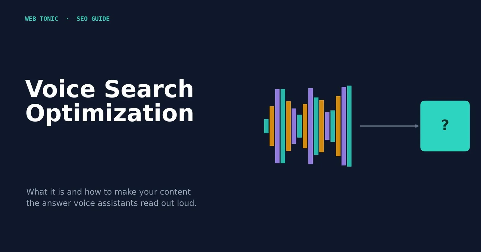 Voice Search Optimization: What It Is & How to Use It — supporting visual 1