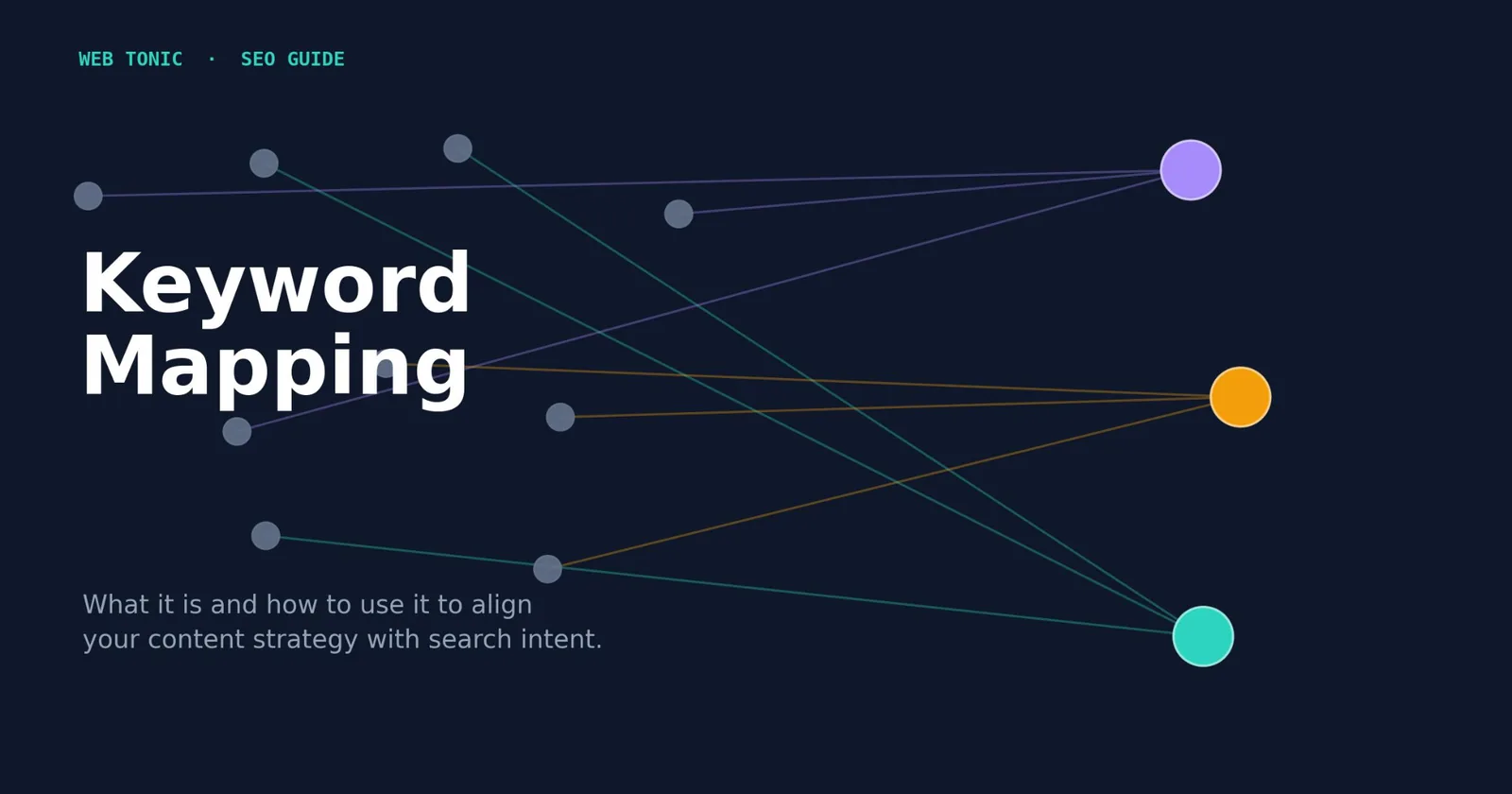 Keyword Mapping: What It Is & How to Use It — supporting visual 1