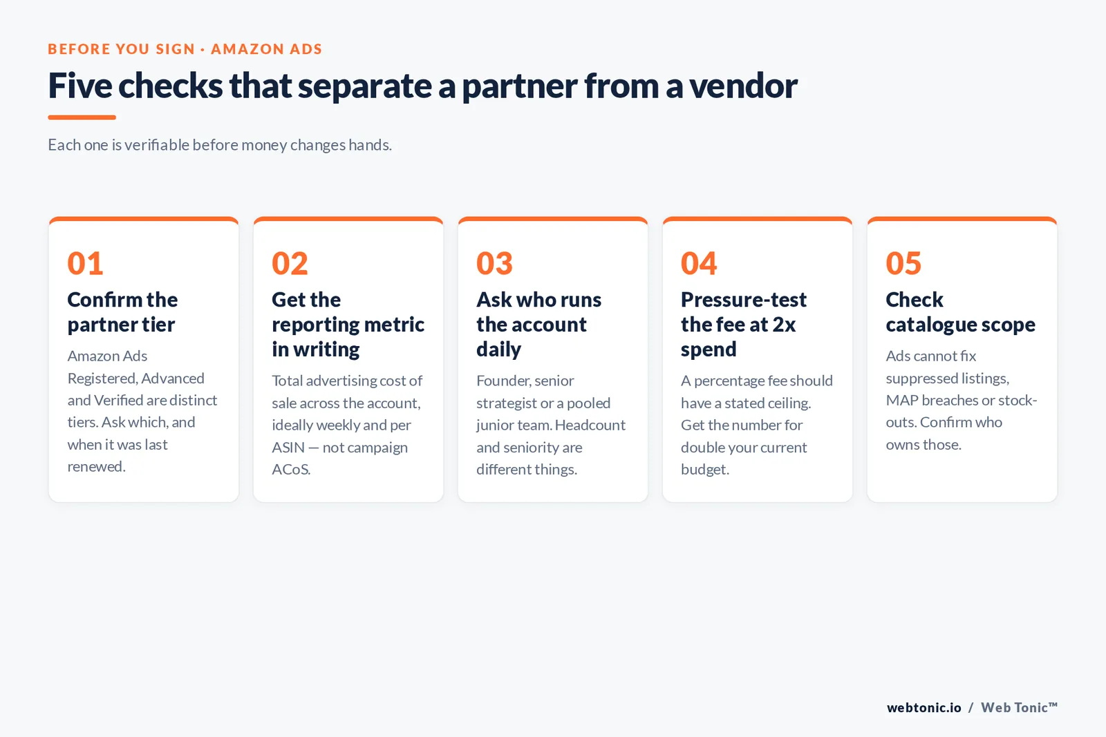 Five-step framework of checks to run before signing an Amazon Ads agency contract