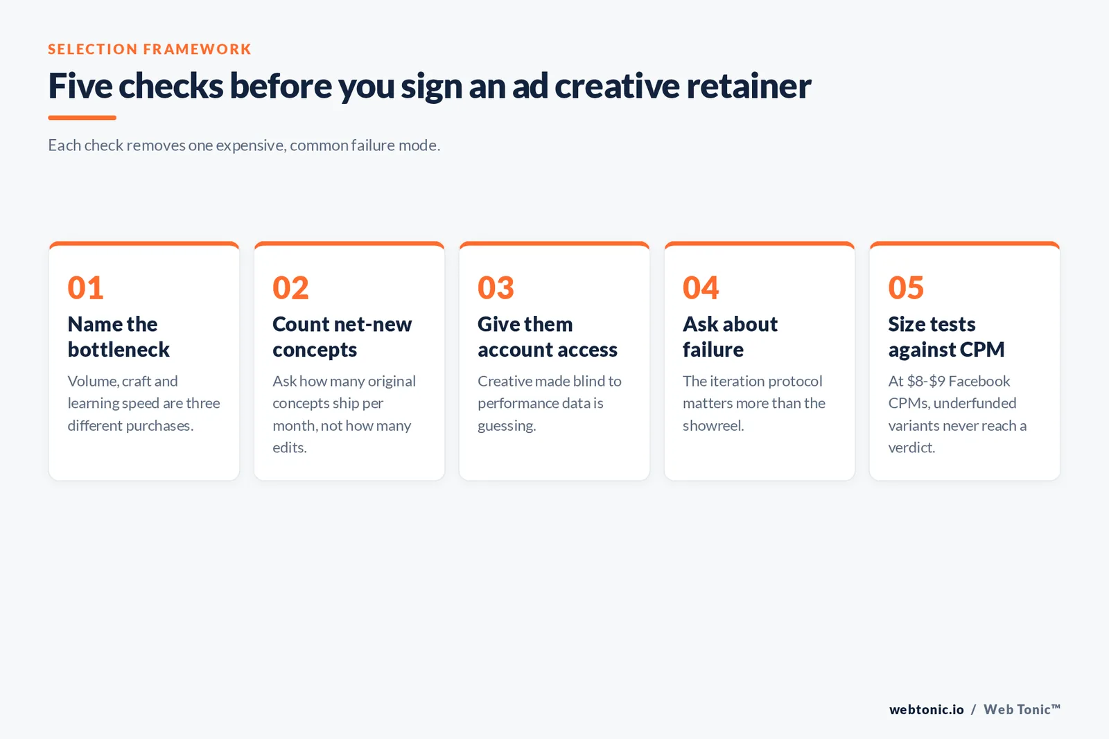 Five-step framework of checks to run before signing an ad creative retainer