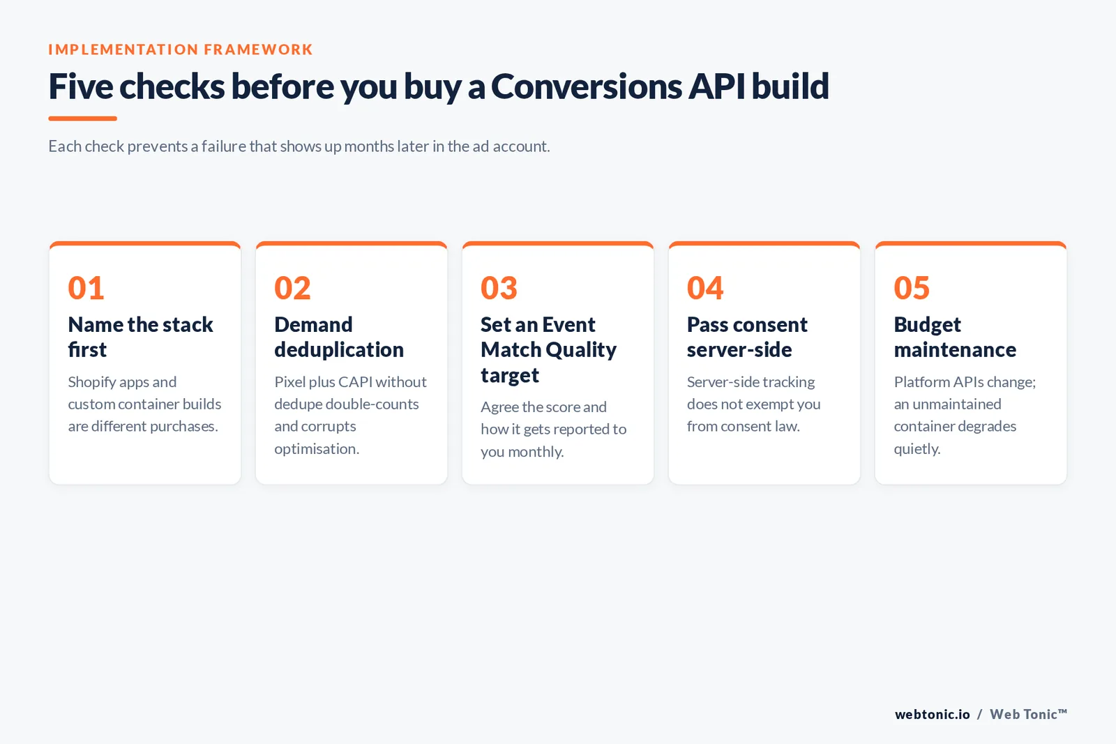 Five-step framework of checks to run before buying a Conversions API implementation