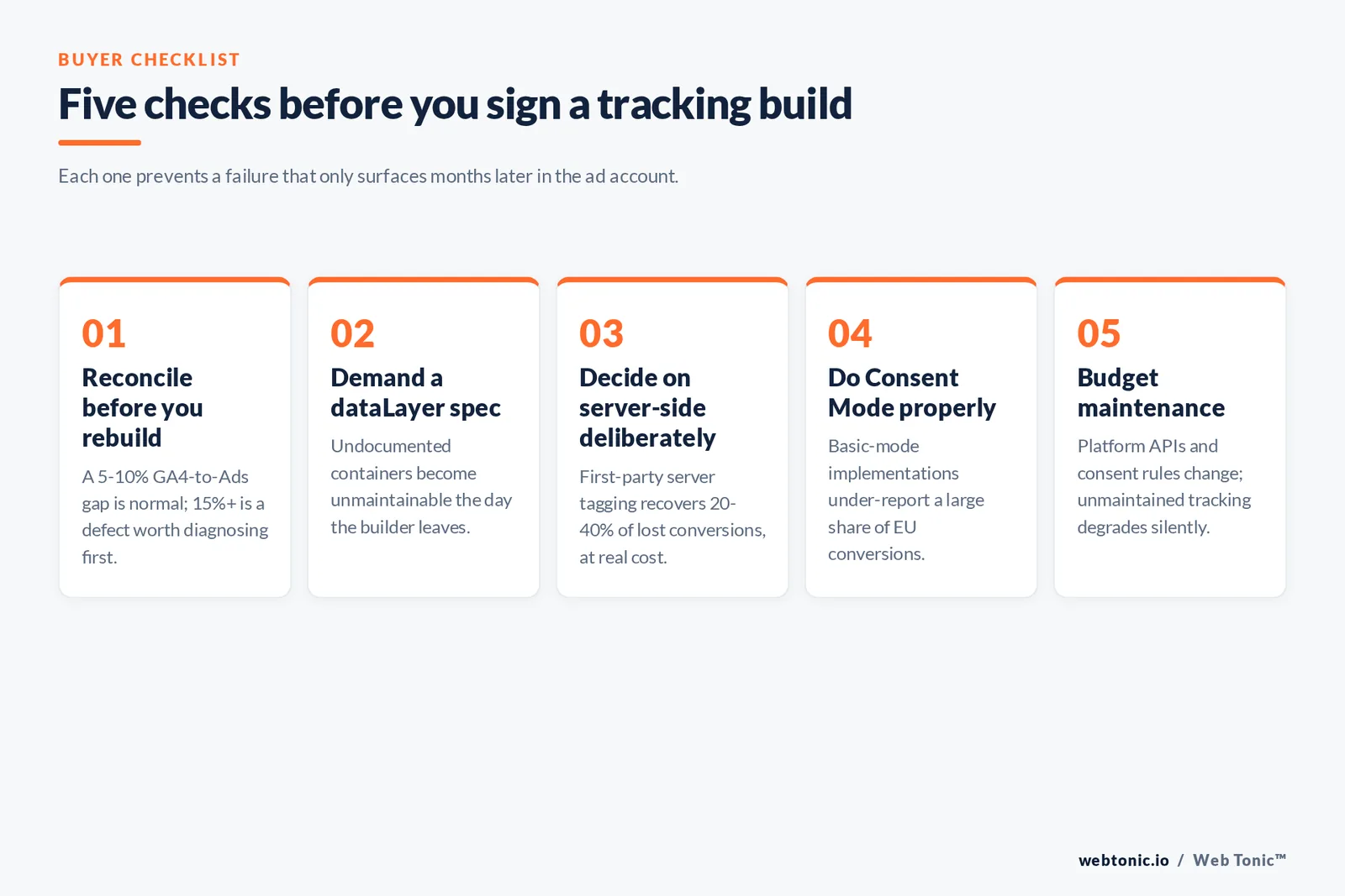Five-step checklist of things to verify before signing a conversion tracking build