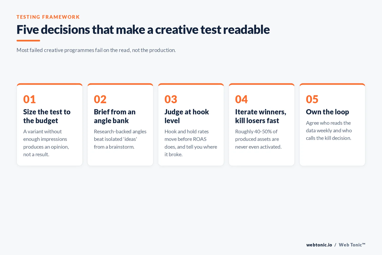 Five-step framework for making a paid social creative test readable