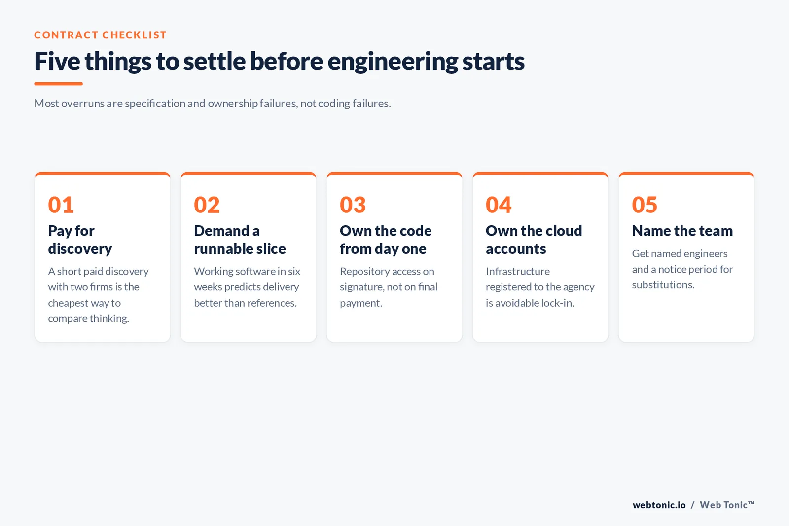 Five-item contract checklist to settle before web app engineering starts
