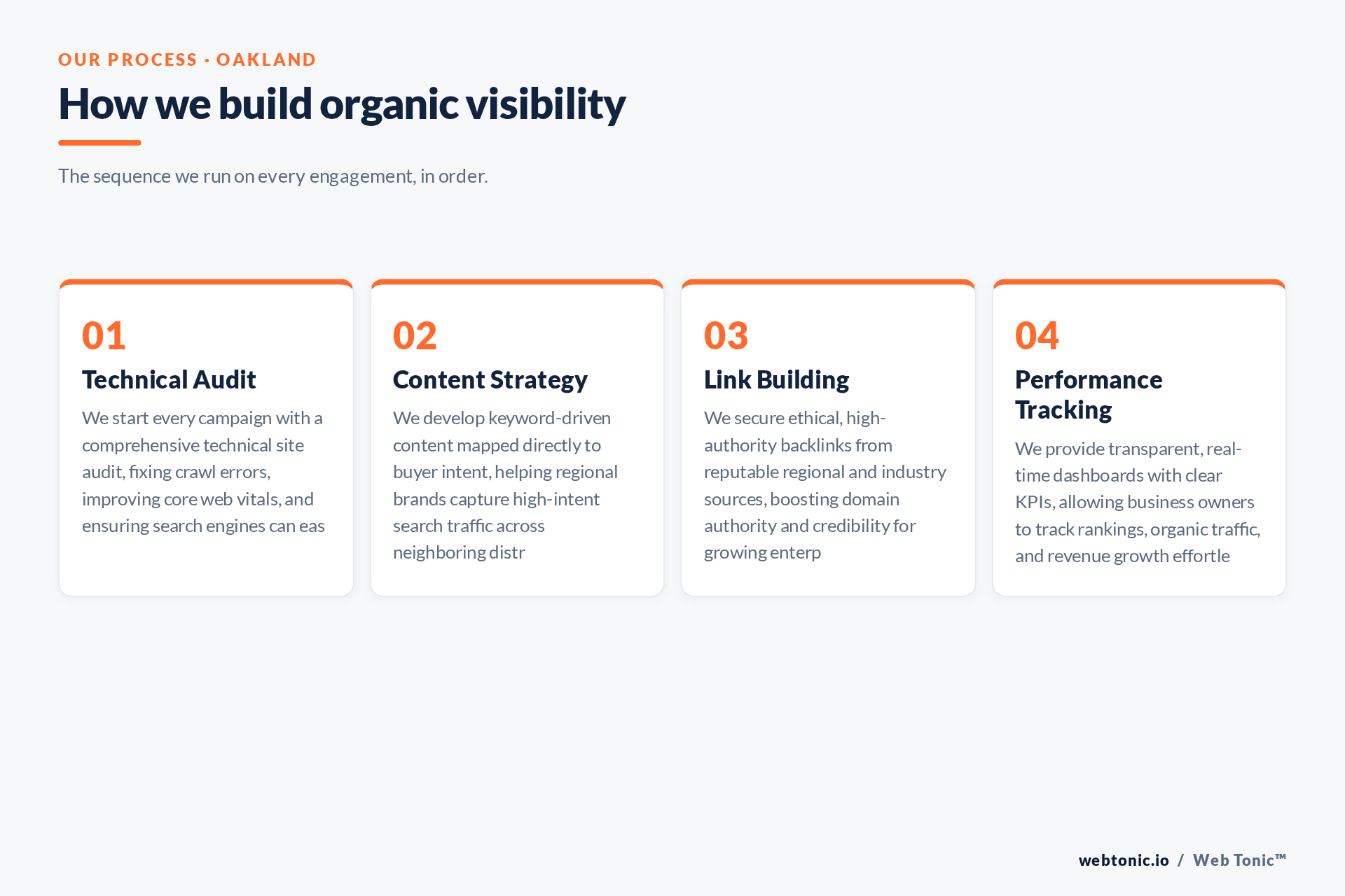 Diagram of Web Tonic's SEO process for Oakland clients: Technical Audit, Content Strategy, Link Building, Performance Tracking