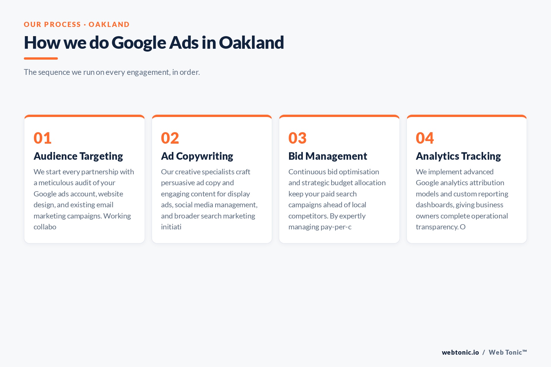 Diagram of Web Tonic's Google Ads process for Oakland clients: Audience Targeting, Ad Copywriting, Bid Management, Analytics Tracking