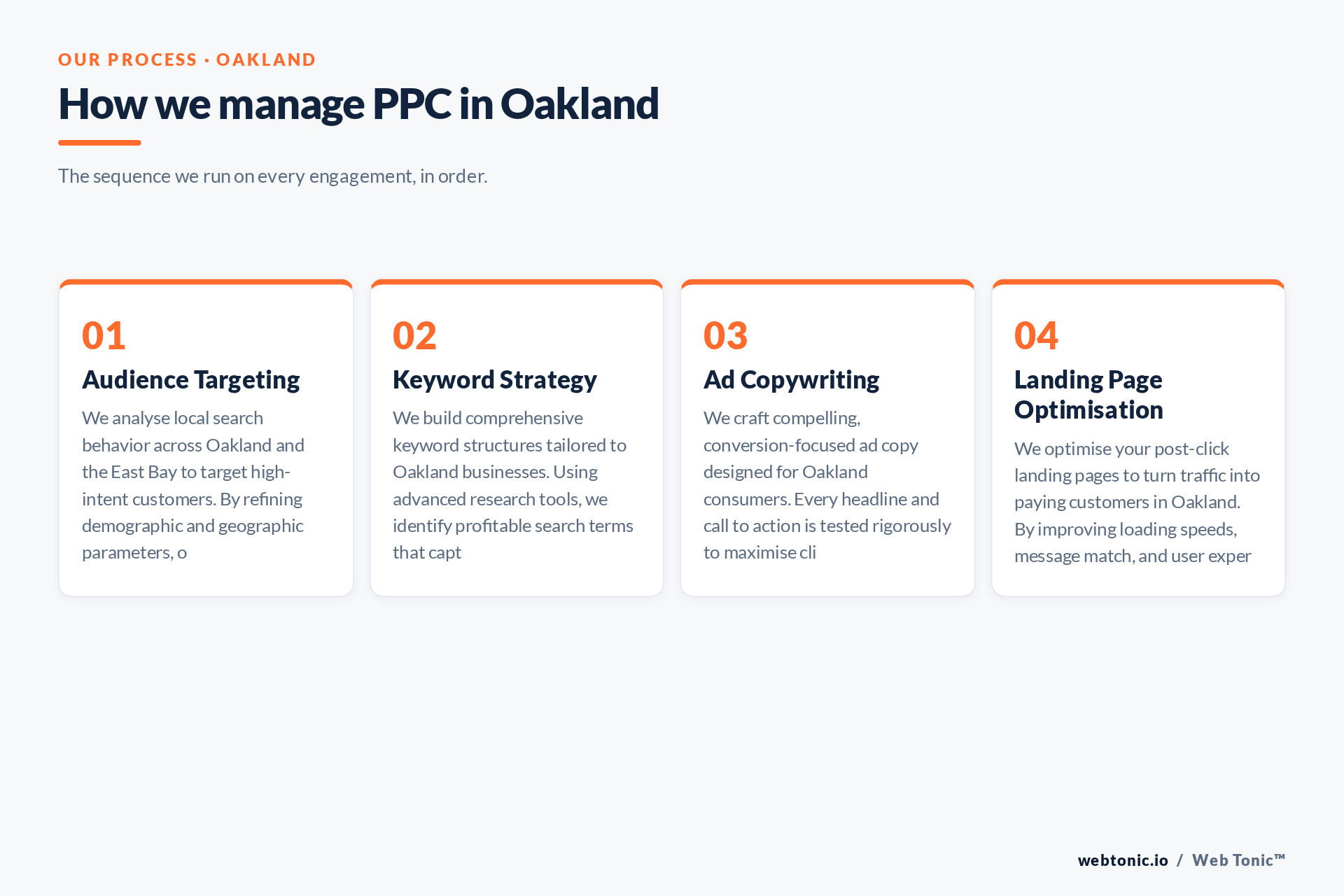 Diagram of Web Tonic's Pay Per Click Management process for Oakland clients: Audience Targeting, Keyword Strategy, Ad Copywriting, Landing Page Optimisation