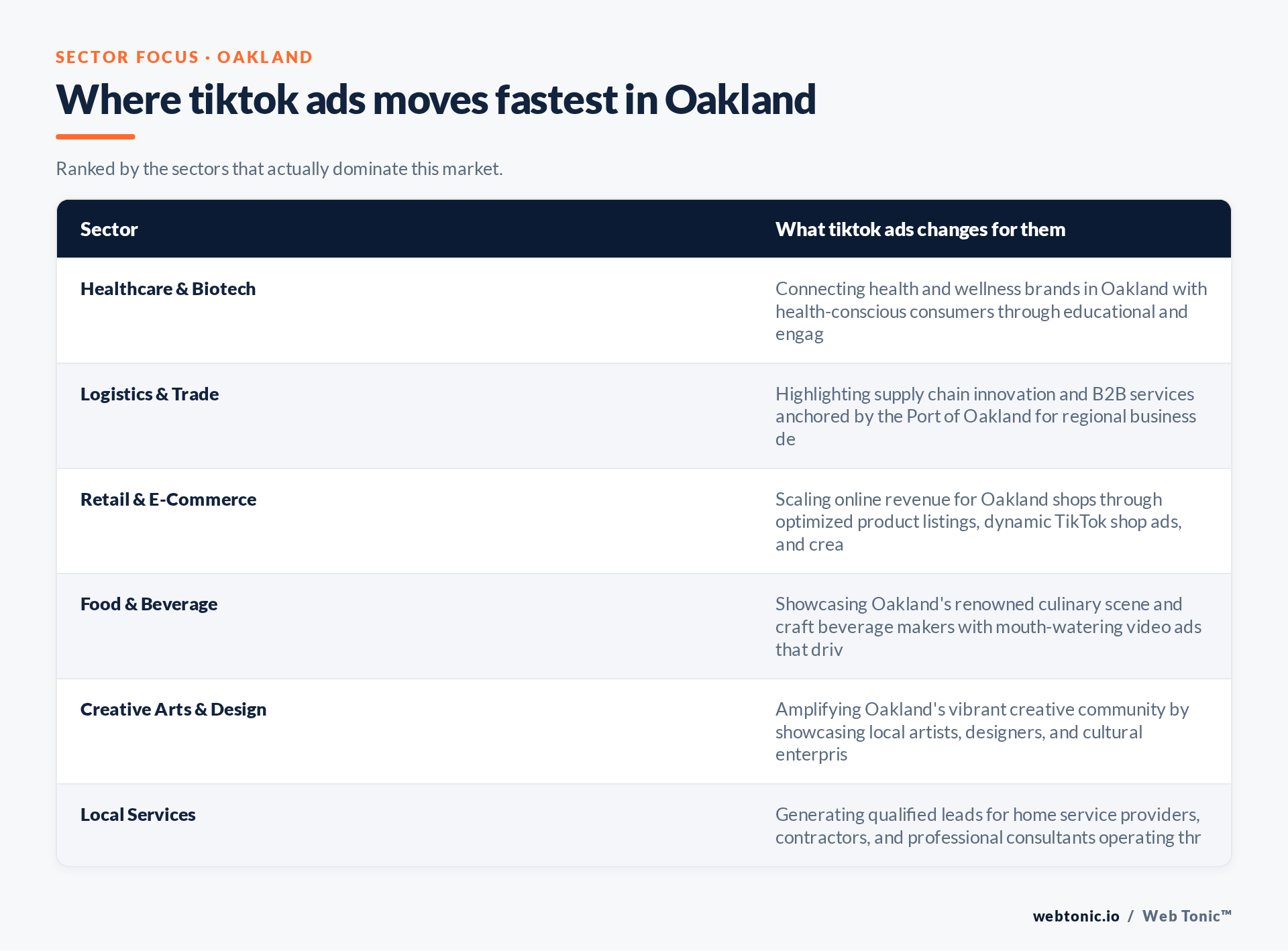 Table of Oakland sectors and what TikTok Ads changes for each, including Healthcare & Biotech