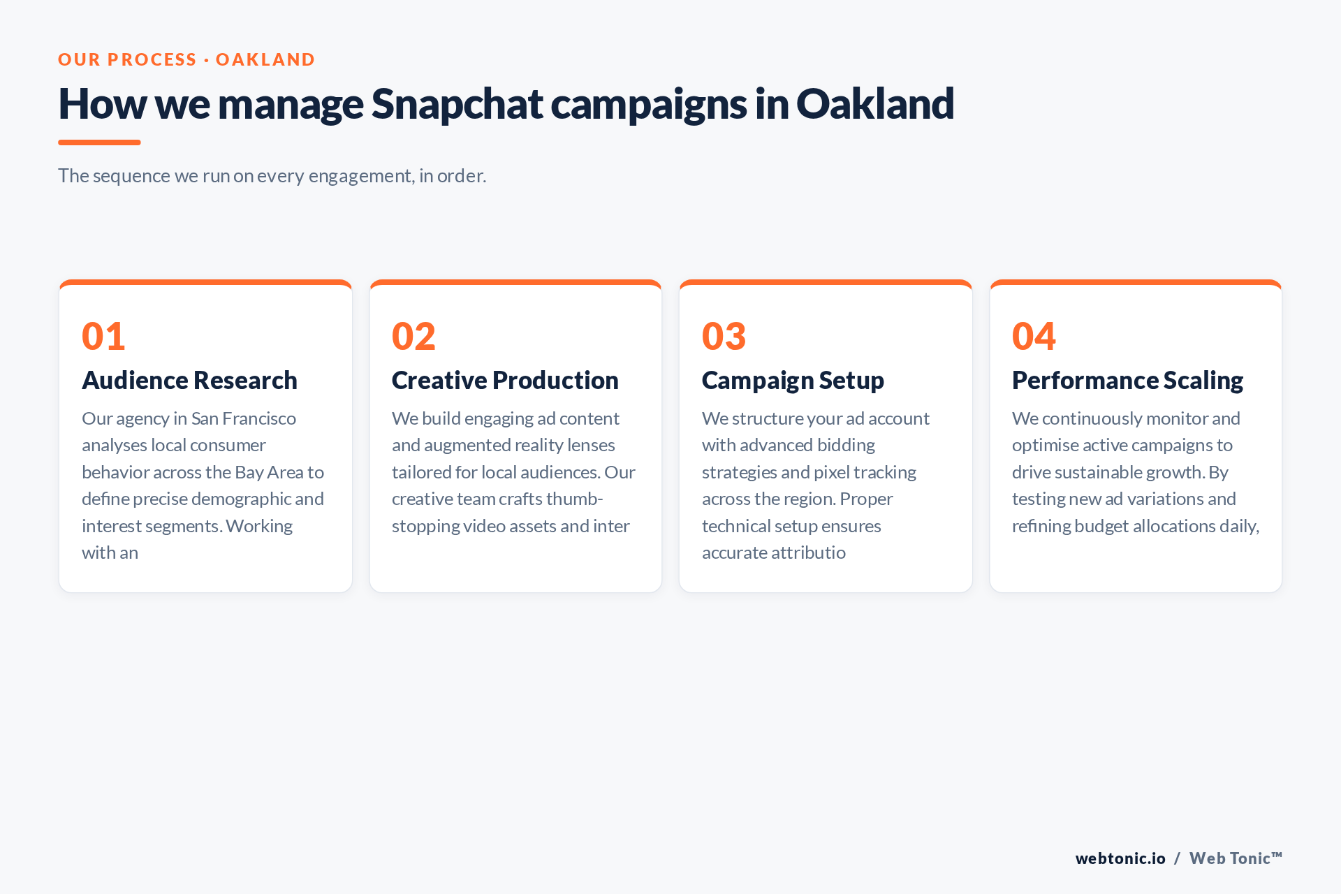 Diagram of Web Tonic's Snapchat Ads process for Oakland clients: Audience Research, Creative Production, Campaign Setup, Performance Scaling